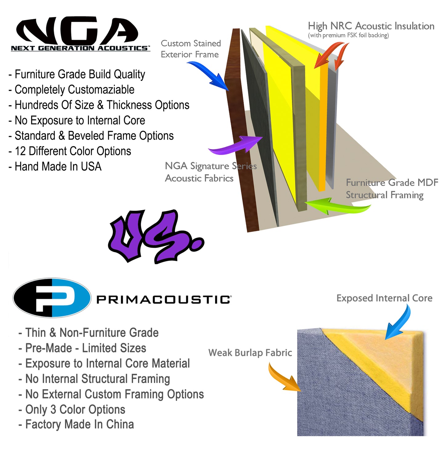 Acoustic Panels (Set of 2) White w/ Red Mahogany Frames - 28inx19in